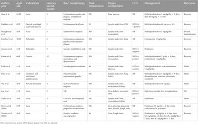 Case Report: Minocycline-induced drug reaction with eosinophilia and systemic symptoms syndrome: a case report and literature review